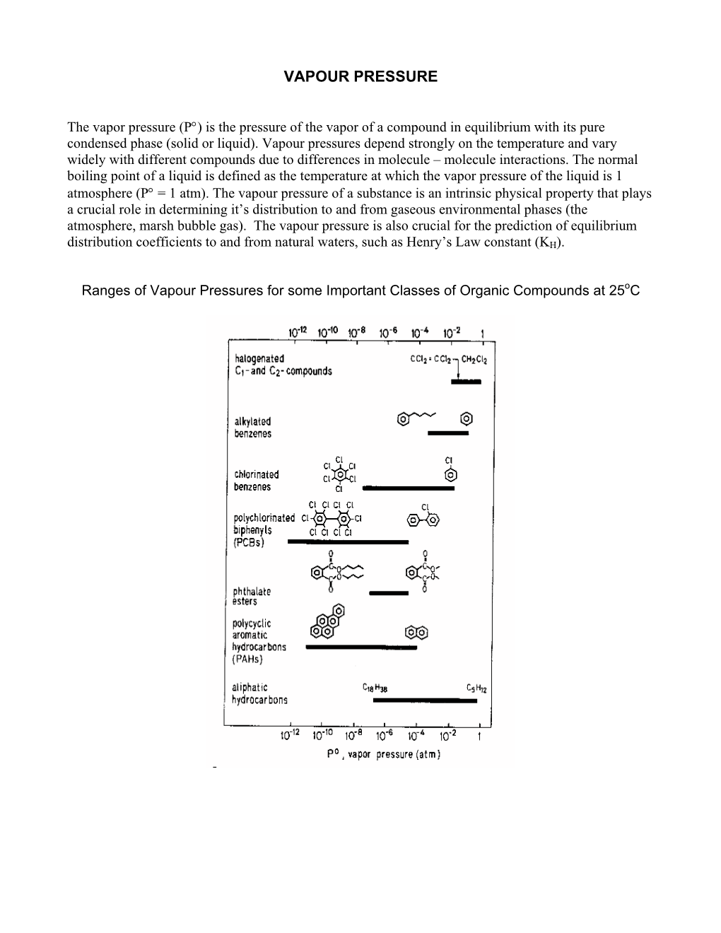 VAPOUR PRESSURE 2006.Pdf