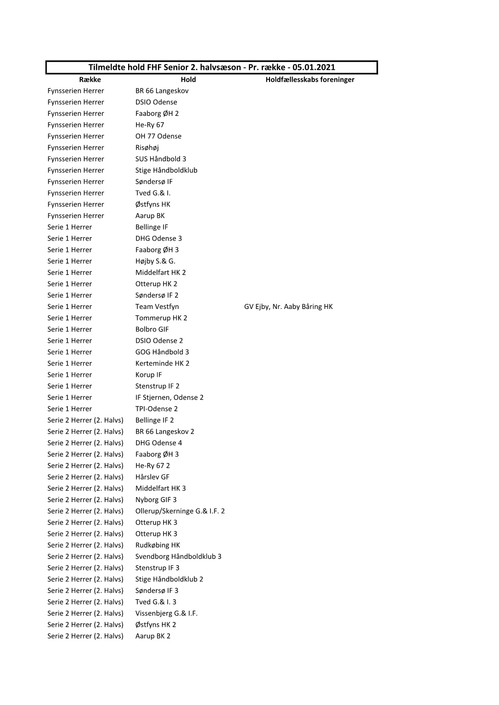 Tilmeldte Hold FHF Senior 2. Halvsæson - Pr