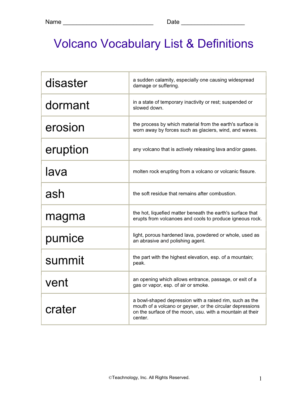 Volcano Vocabulary List & Definitions Disaster Dormant Erosion Eruption Lava Ash Magma Pumice Summit Vent Crater