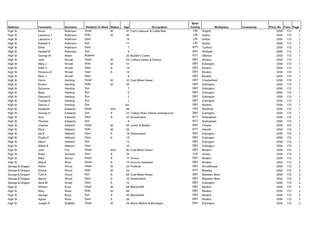 Mosborough Census 1901