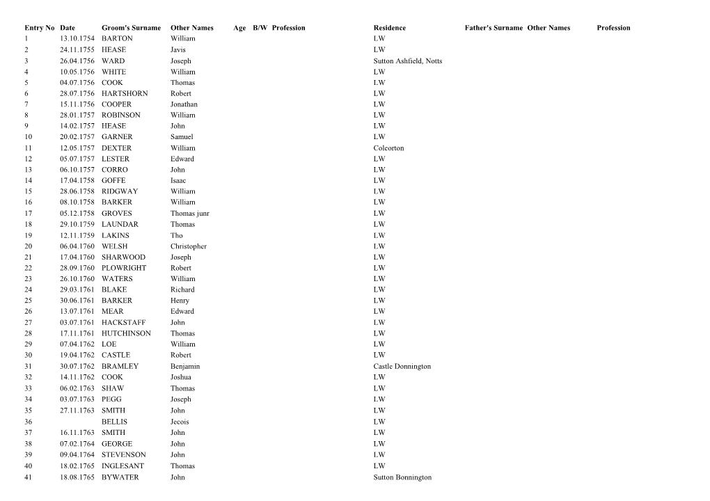 Entry No Date Groom's Surname Other Names Age B/W Profession
