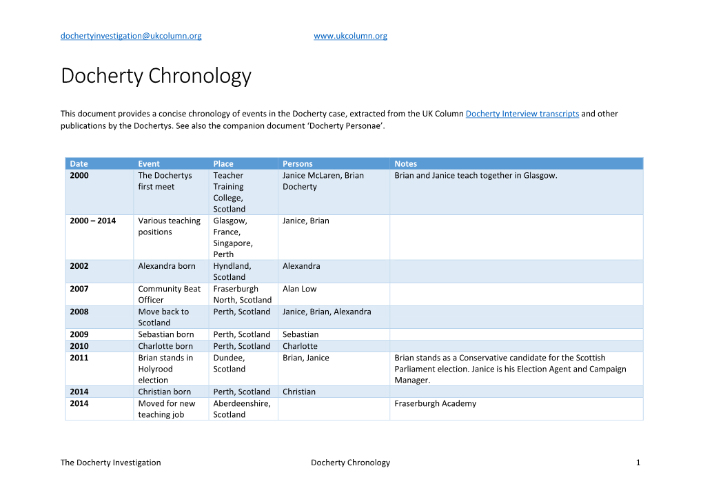 Docherty Chronology