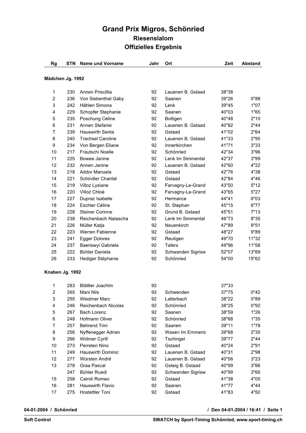 Grand Prix Migros, Schönried Riesenslalom Offizielles Ergebnis