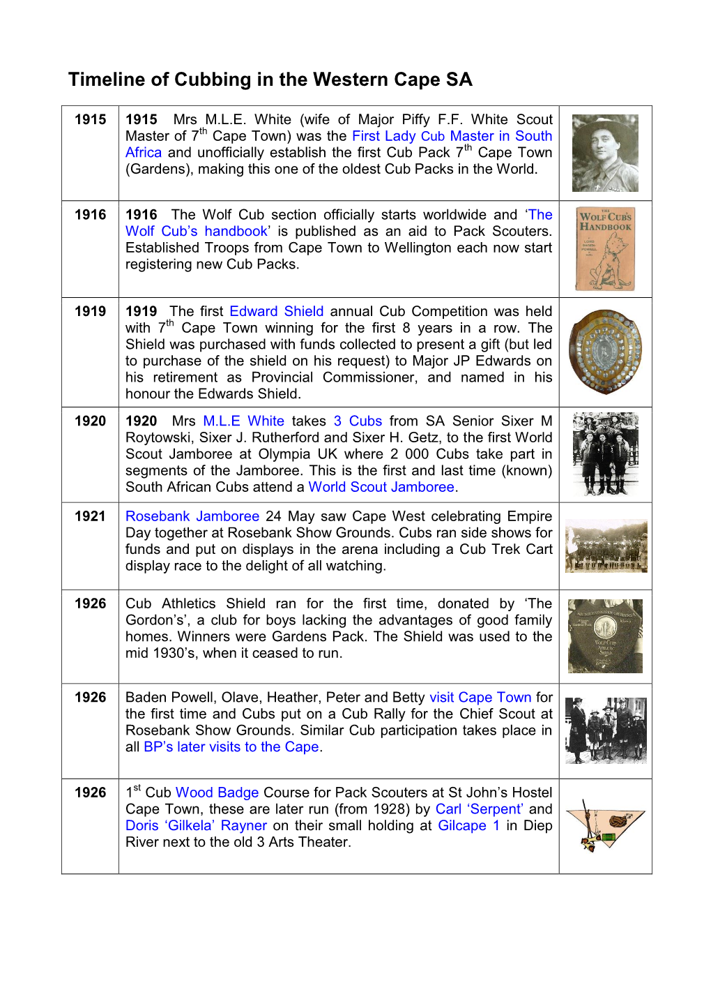 Timeline of Cubbing in the Western Cape SA