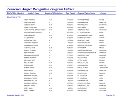 Tennessee Angler Recognition Program Entries Kind of Fish (Species) Angler's Name Length of Fish(Inches) Date Caught Body of Water Caught County