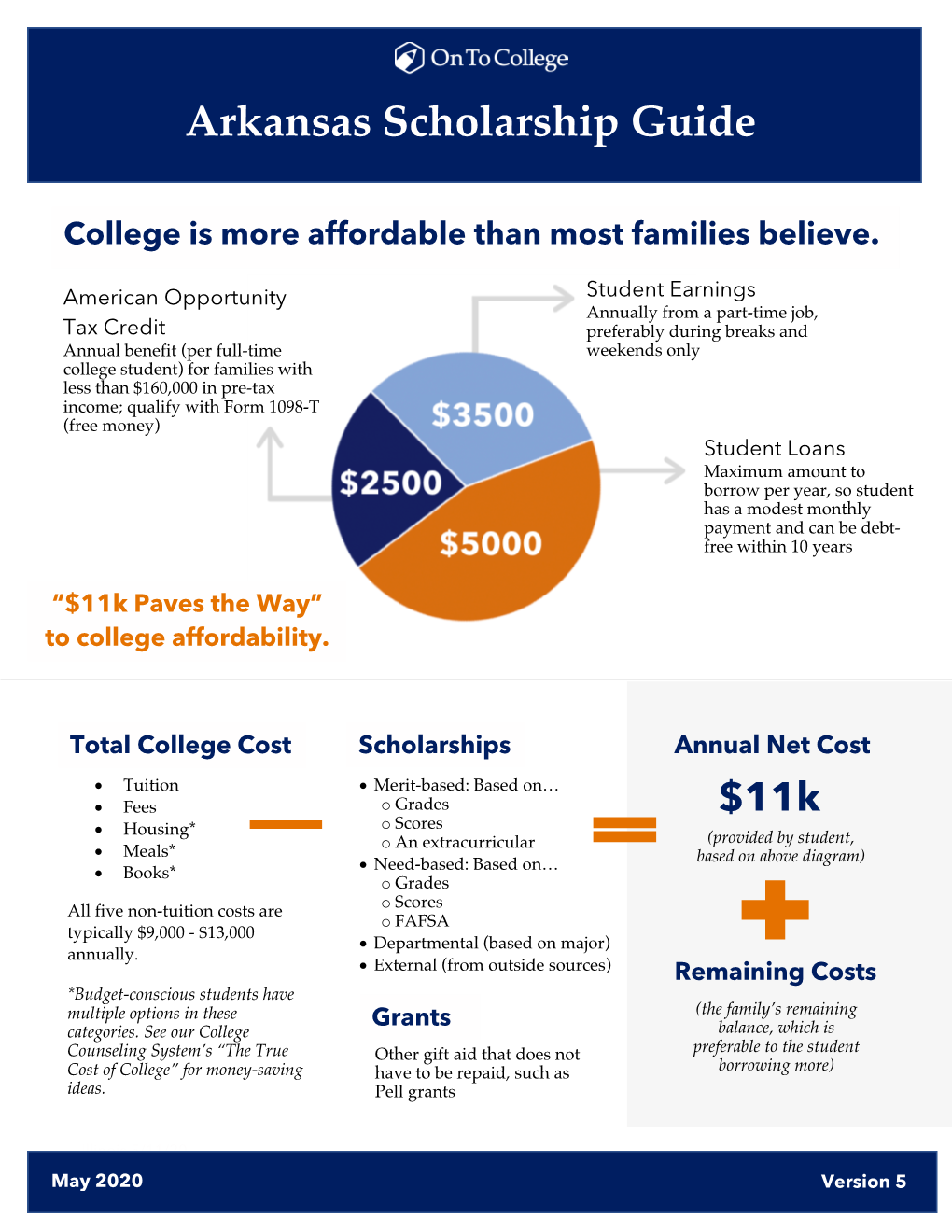 Scholarship Guide-Arkansas V5