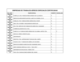 Empresas De Trabajos Aéreos Especiales Certificadas