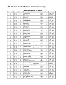 2009 Rotterdam Marathon Statistical Information (Men Only)