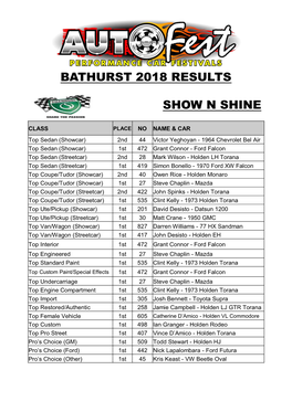 Bathurst 2018 Results