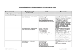 Sonderpädagogische Beratungsstellen Im Rhein-Neckar-Kreis
