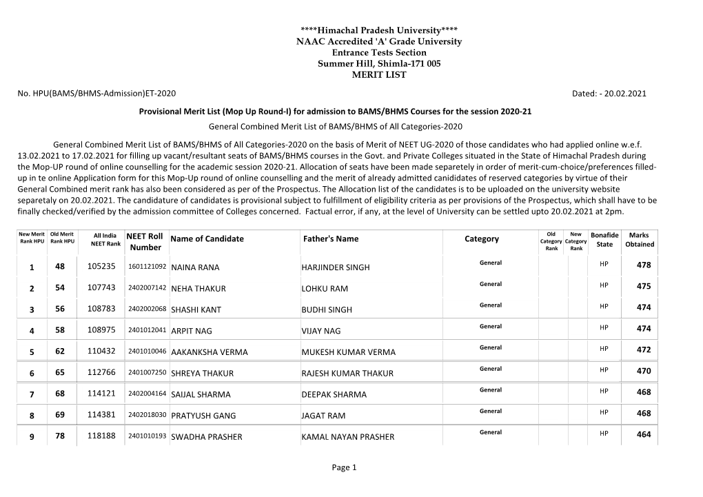 Grade University Entrance Tests Section Summer Hill, Shimla-171 005 MERIT LIST