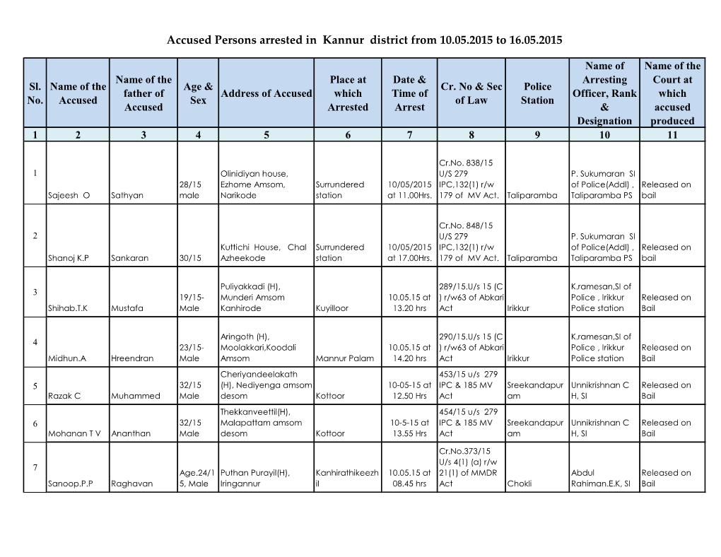 Accused Persons Arrested in Kannur District from 10.05.2015 to 16.05.2015