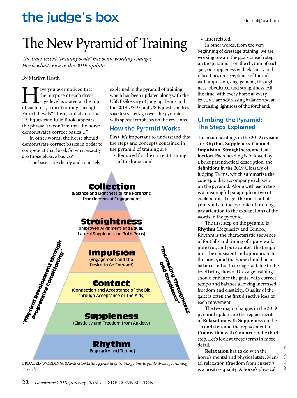 The New Pyramid of Training Beginning of Dressage Training, We Are the Time-Tested “Training Scale” Has Some Wording Changes