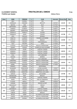 TRIATHLON DE L'omois 6-Sept.-15 Triathlon Par Équipe Château-Thierry