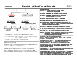 Chemistry of High Energy Materials 2012-08-18