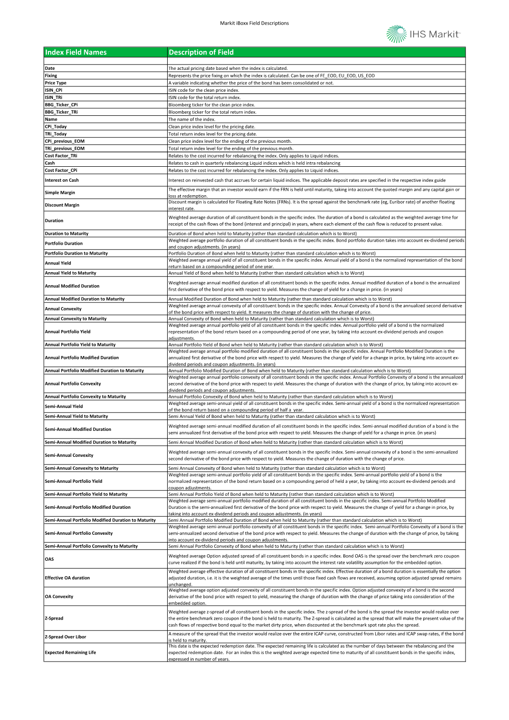 Index Field Names Description of Field