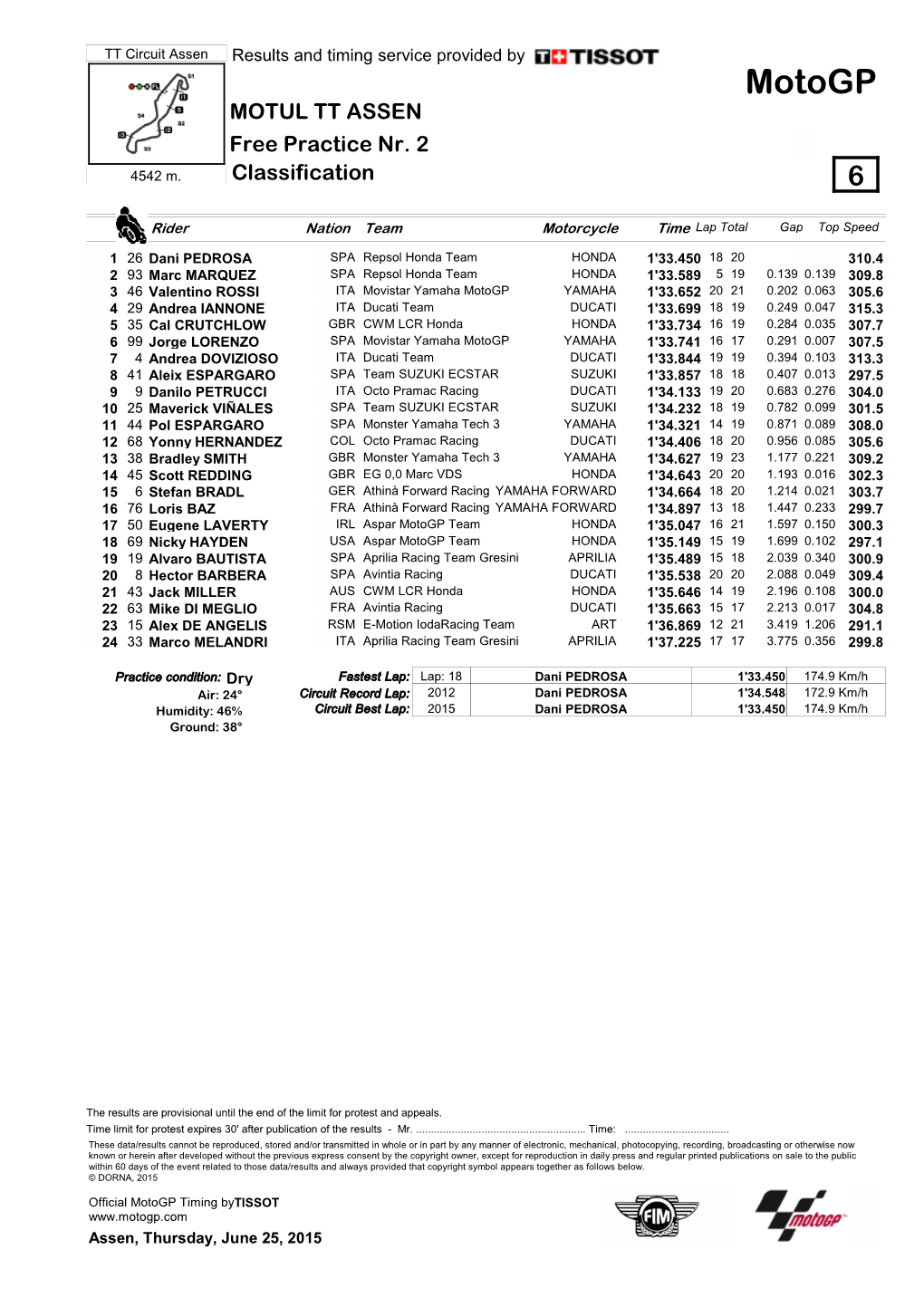 R Practice CLASSIFICATION