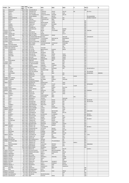 Mgl-Int-3-2016-Unpaid Shareholders List As on 31