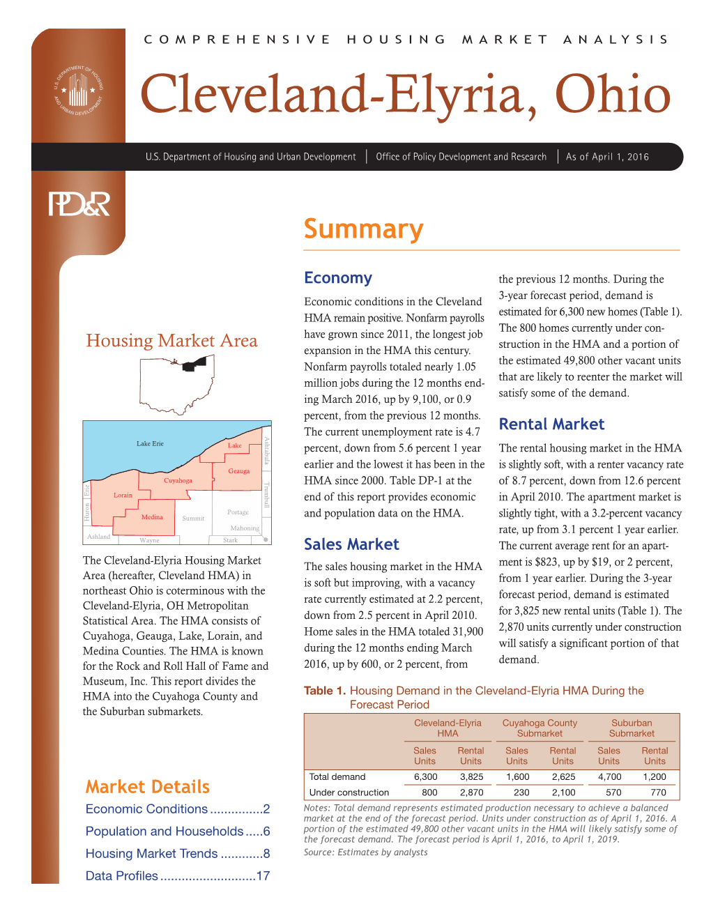 Comprehensive Housing Market Analysis for Cleveland-Elyria, Ohio