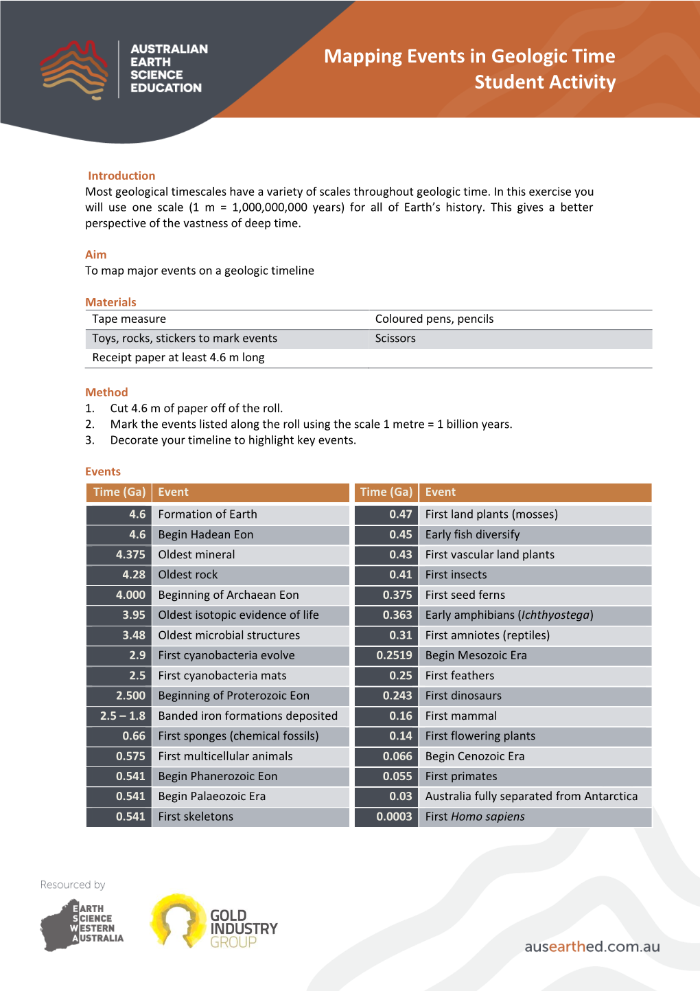 Mapping Events in Geologic Time Student Activity