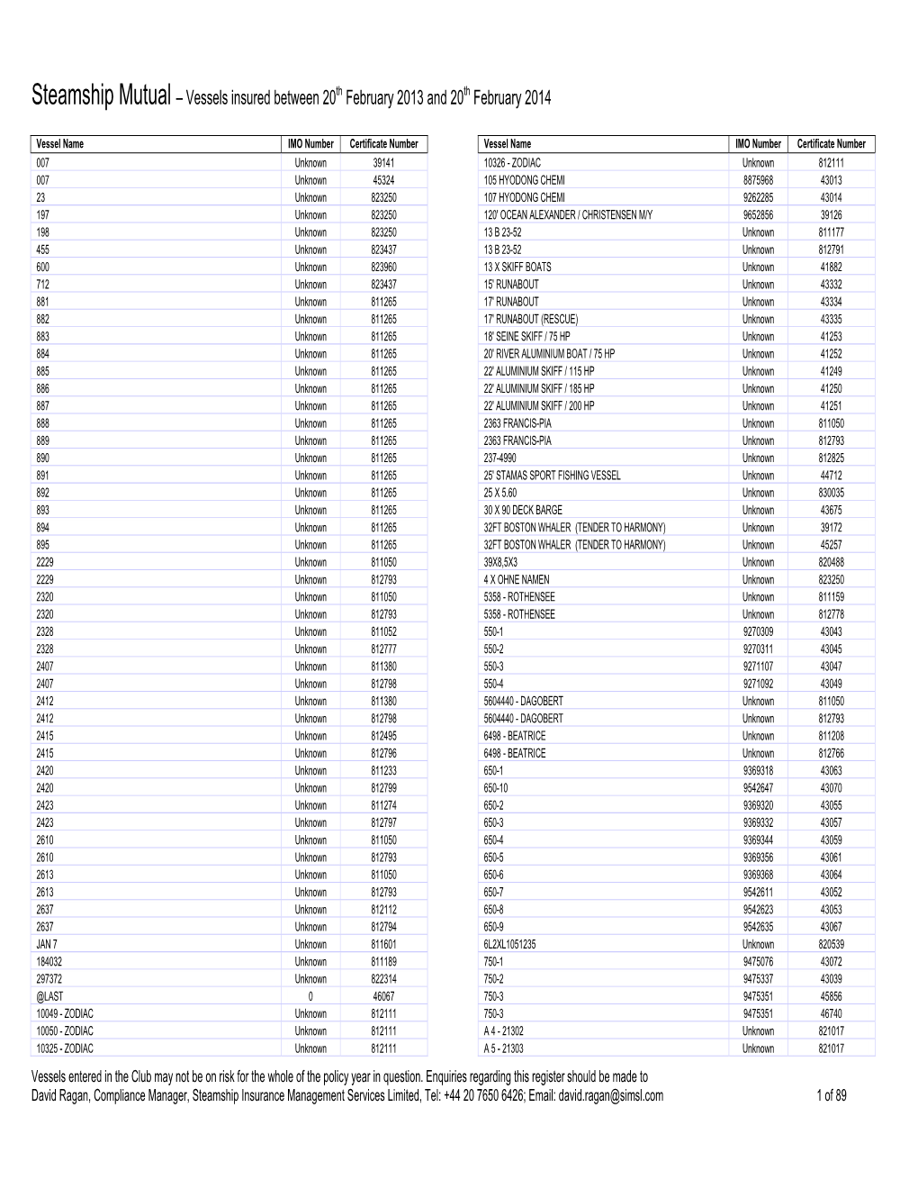 Vessels Insured Between 20Th February 2013 and 20Th February 2014