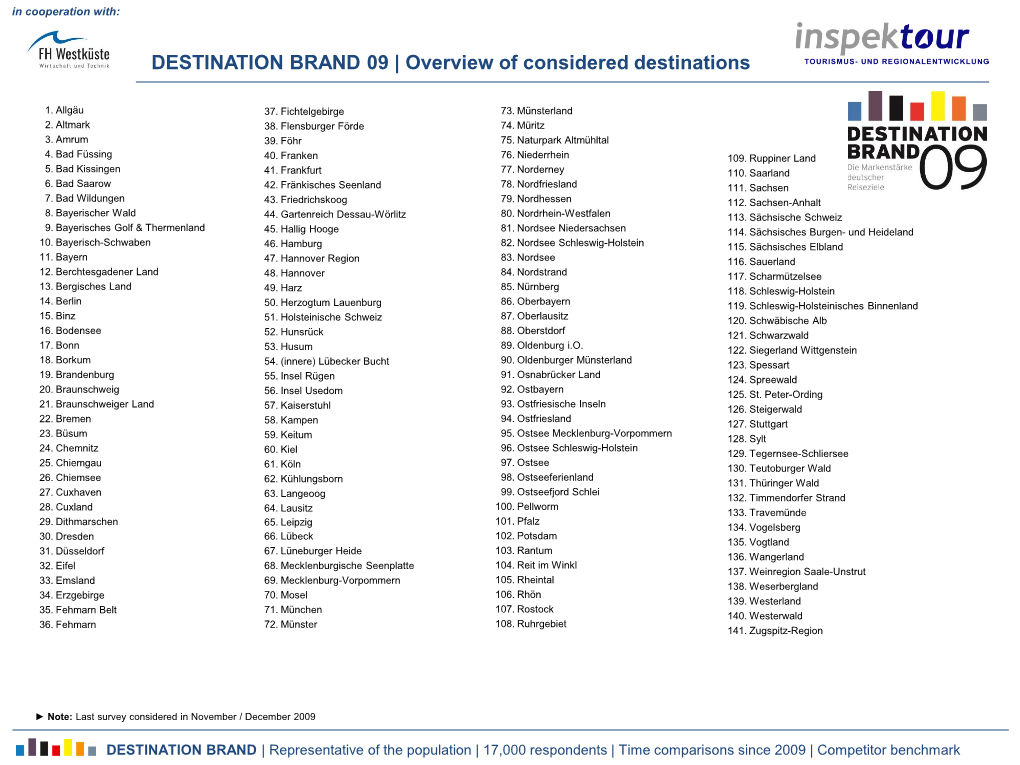 Inspektour DESTINATION BRAND Markenstärke