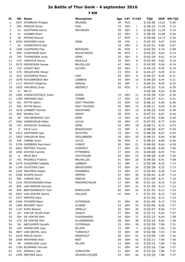 2E Battle of Thor Genk - 4 September 2016 7 KM