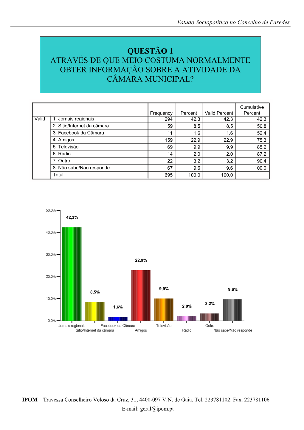 Questão 1 Através De Que Meio Costuma Normalmente Obter Informação Sobre a Atividade Da Câmara Municipal?