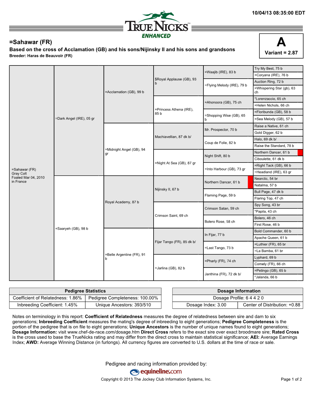 =Sahawar (FR) a Based on the Cross of Acclamation (GB) and His Sons/Nijinsky II and His Sons and Grandsons Variant = 2.87 Breeder: Haras De Beauvoir (FR)