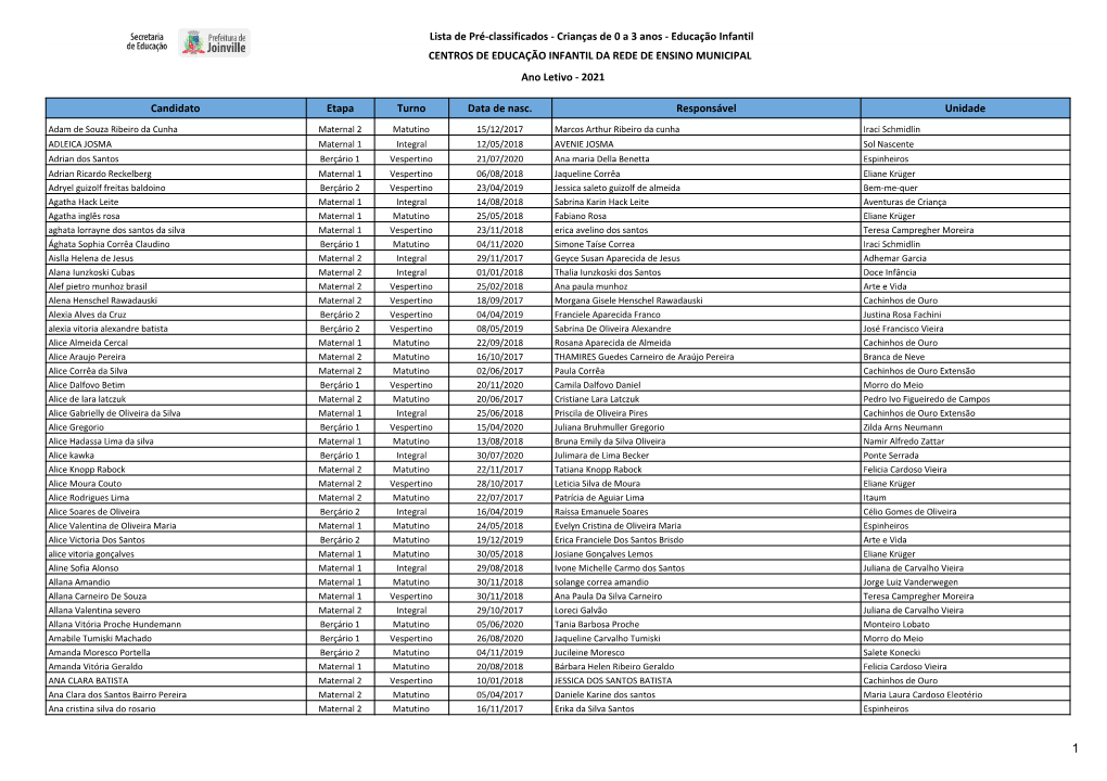 Educação Infantil CENTROS DE EDUCAÇÃO INFANTIL DA REDE DE ENSINO MUNICIPAL Ano Letivo - 2021