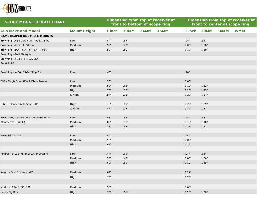 SCOPE MOUNT HEIGHT CHART Dimension from Top DocsLib