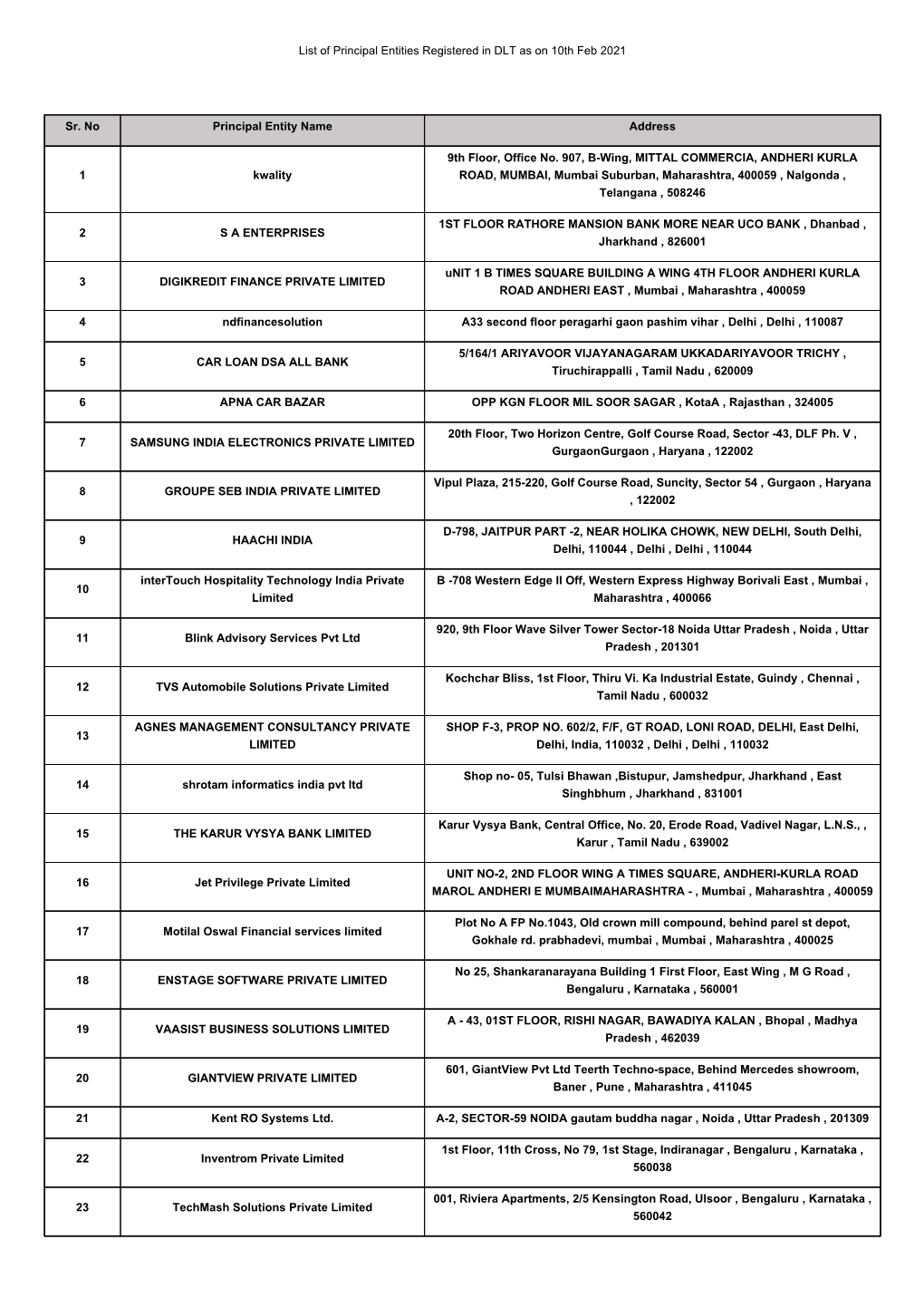 DLT Entities List