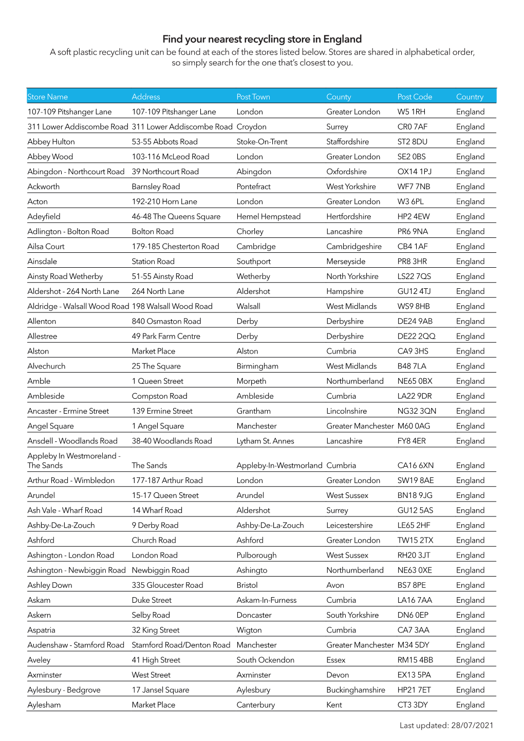 Find Your Nearest Recycling Store in England a Soft Plastic Recycling Unit Can Be Found at Each of the Stores Listed Below