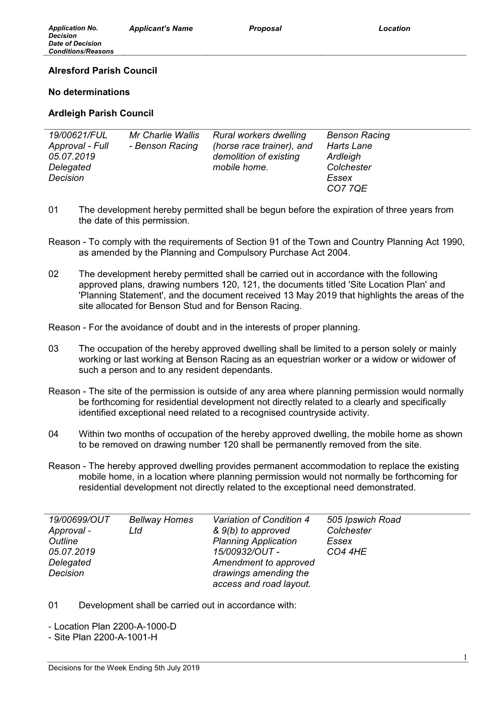 Alresford Parish Council No Determinations Ardleigh Parish