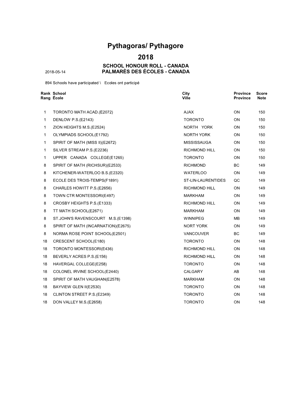 Pythagoras/ Pythagore 2018 SCHOOL HONOUR ROLL - CANADA 2018-05-14 PALMARÈS DES ÉCOLES - CANADA