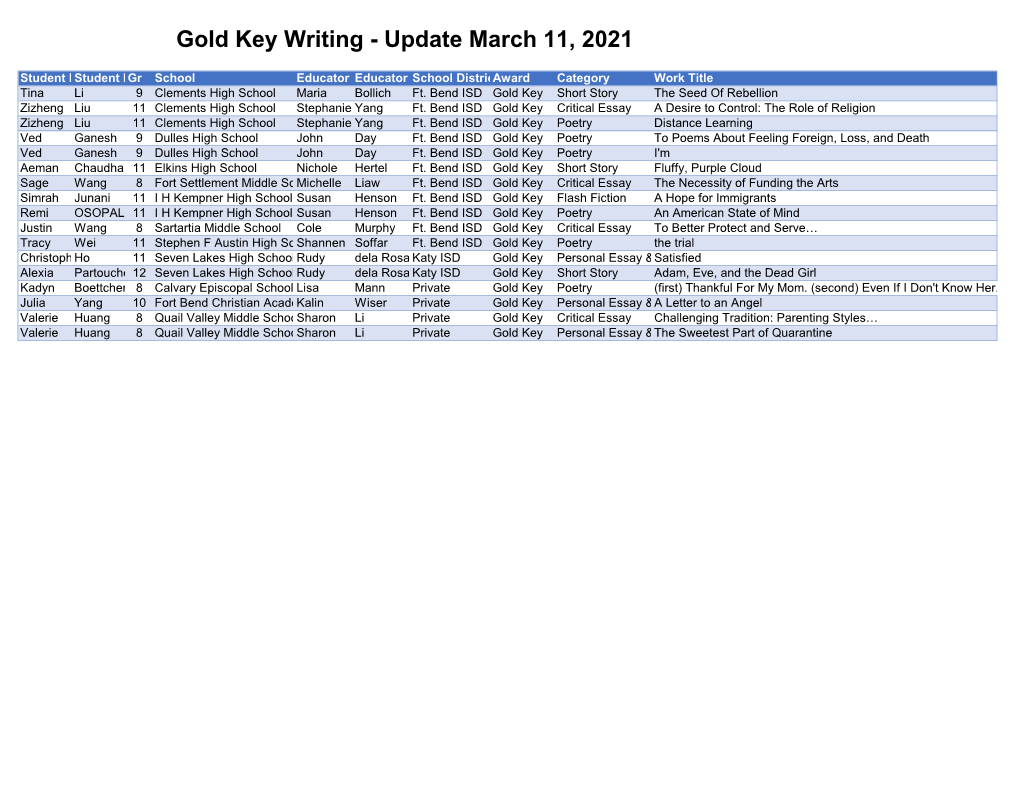 Gold Key Writing - Update March 11, 2021