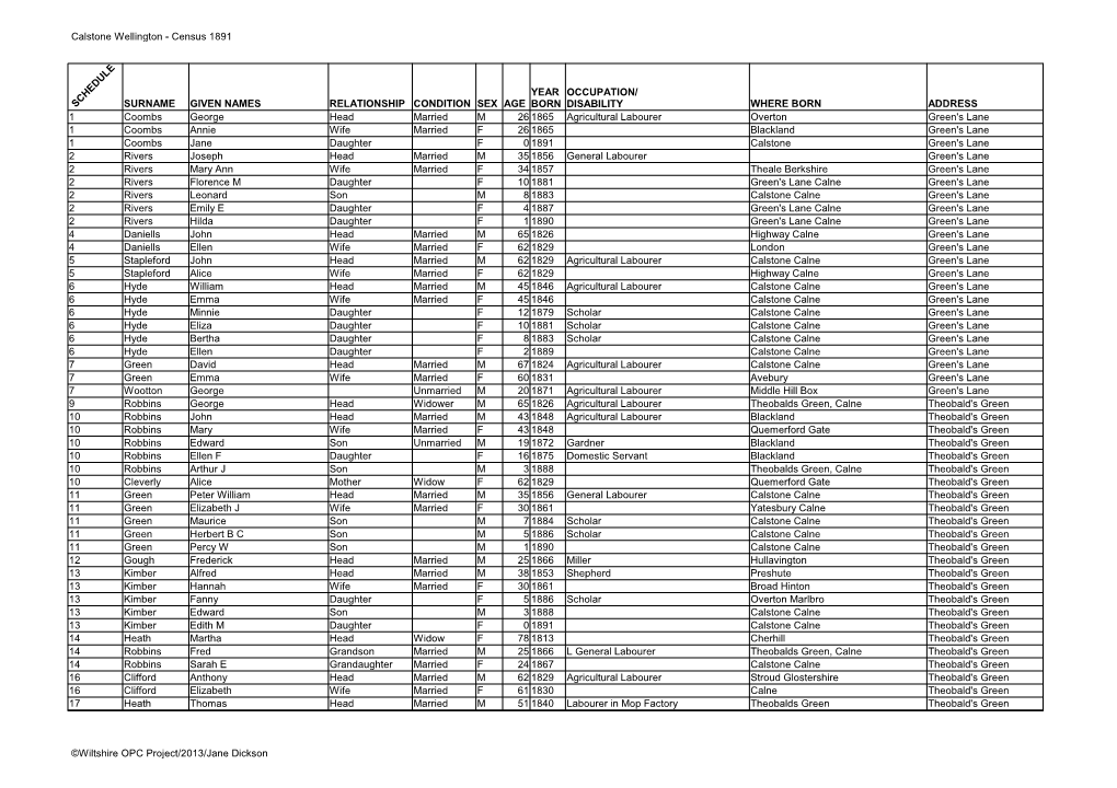 Calstone Wellington - Census 1891