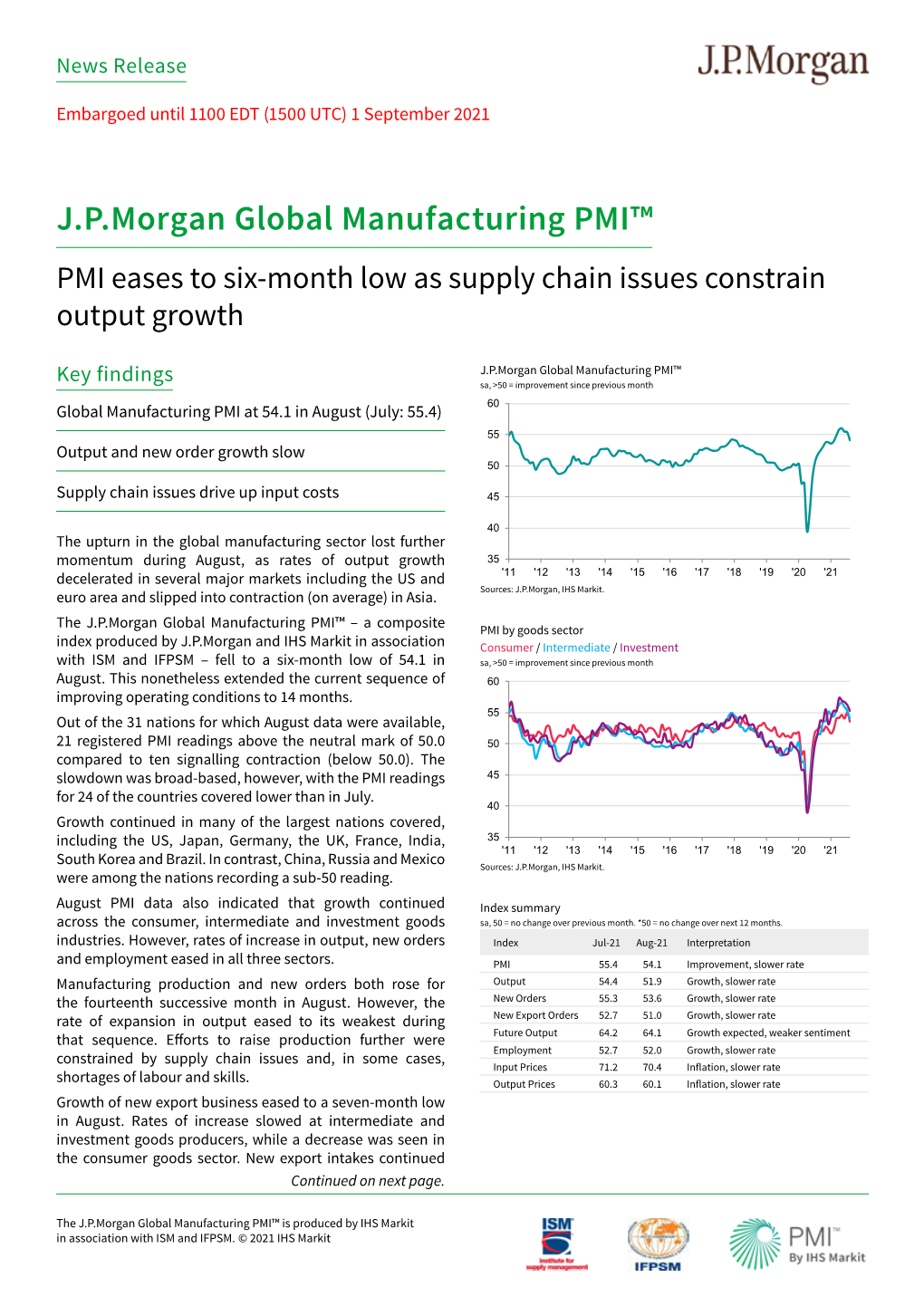 J.P.Morgan Global Manufacturing PMI™ PMI Eases to Six-Month Low As Supply Chain Issues Constrain Output Growth