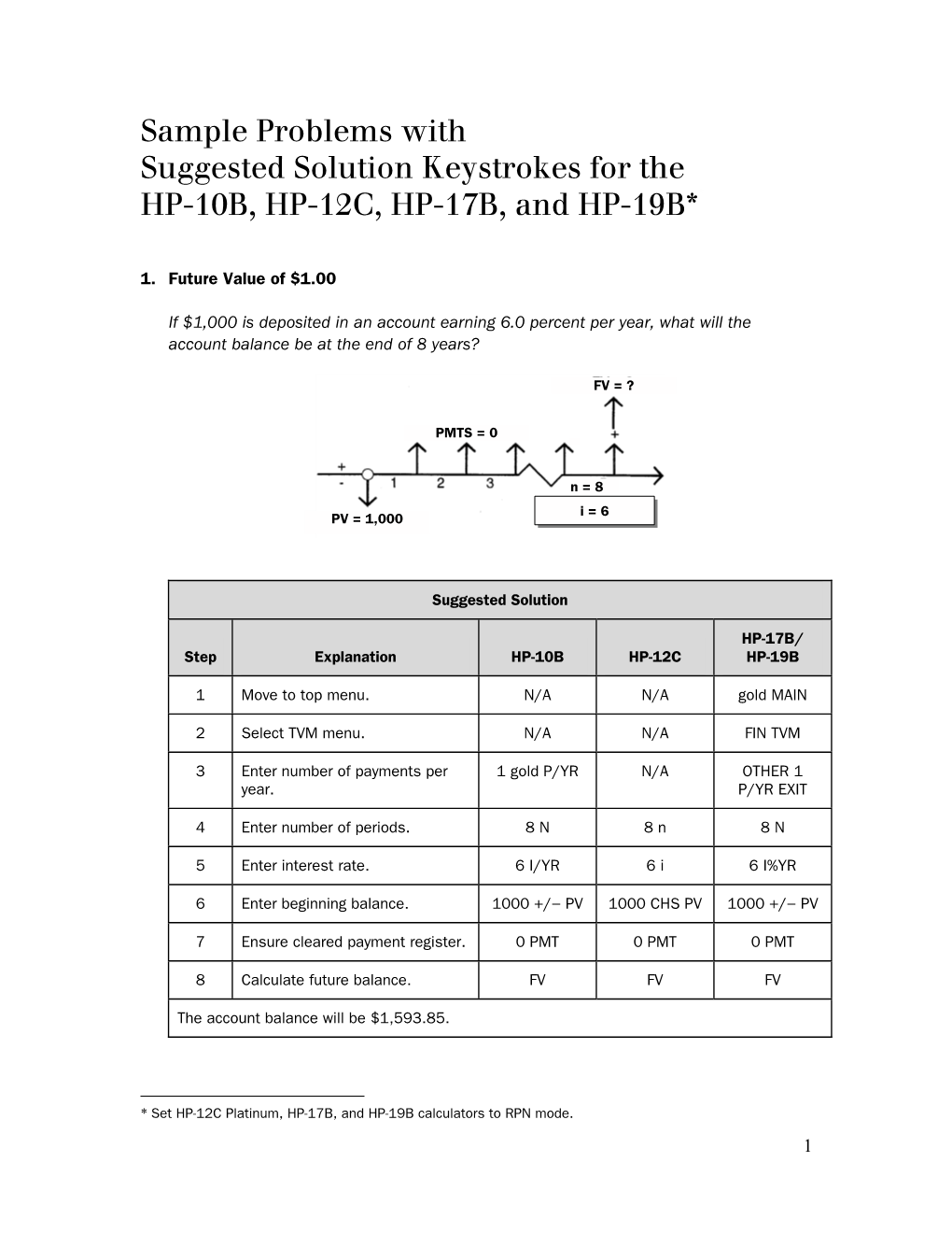 Sample Problems with Suggested Solution Keystrokes for the HP-10B, HP-12C, HP-17B, and HP-19B**