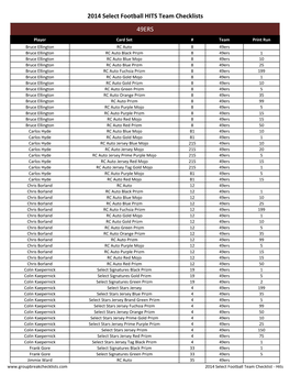 2014 Select Football HITS Team Checklists 49ERS