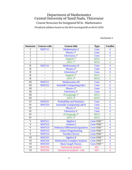 Department of Mathematics Central University of Tamil Nadu, Thiruvarur Course Structure for Integrated M.Sc