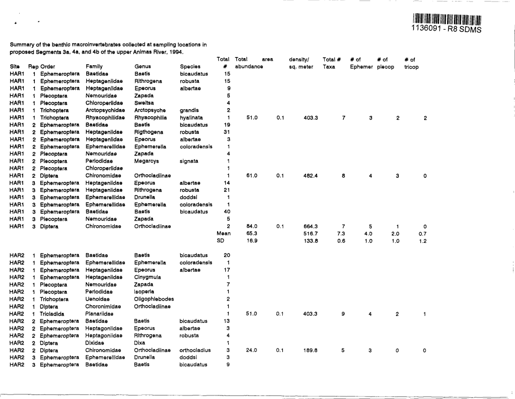 Summary of the Benthic Macroinvertebrates Collected at Sampling Locations in Proposed Segments 3A, 4A, and 4B of the Upper Animas River, 1994