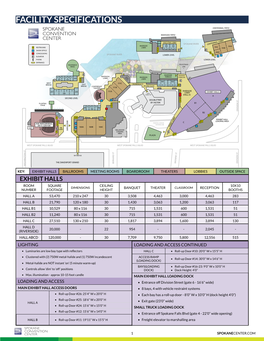 Facility Specifications