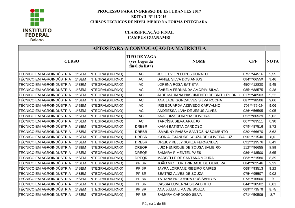 APTOS PARA a CONVOCAÇÃO DA MATRÍCULA TIPO DE VAGA CURSO (Ver Legenda NOME CPF NOTA Final Da Lista)