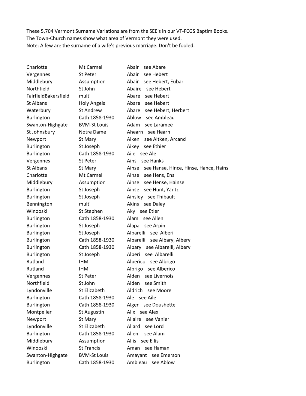 Surname Variations in Vermont Baptism Files by Town & Parish