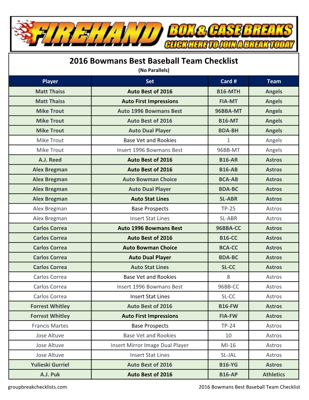 2016 Bowmans Best Baseball Team Checklist;