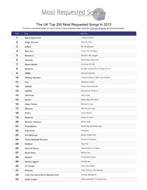 The UK Top 200 Most Requested Songs in 2013 This List Is Compiled Based on Over 2 Million Song Requests Made Using the DJ Event Planner Song Request System