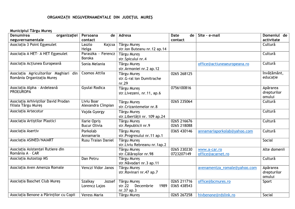 ORGANIZAŢII NEGUVERNAMENTALE DIN JUDEŢUL MUREŞ Municipiul Târgu Mureş Denumirea Organizaţiei Neguvernamentale Persoana