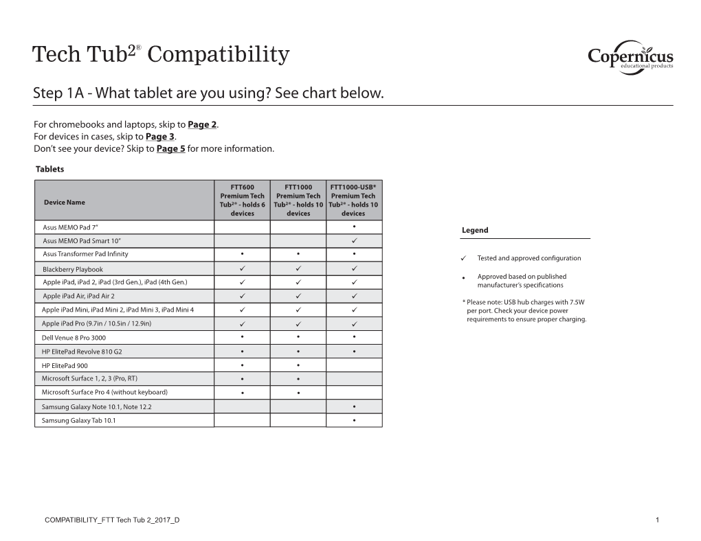 COMPATIBILITY FTT TECH TUB 2 2017 D.Cdr