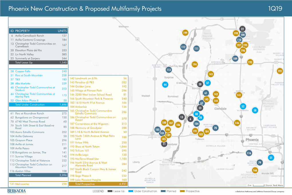 Phoenix New Construction & Proposed Multifamily Projects
